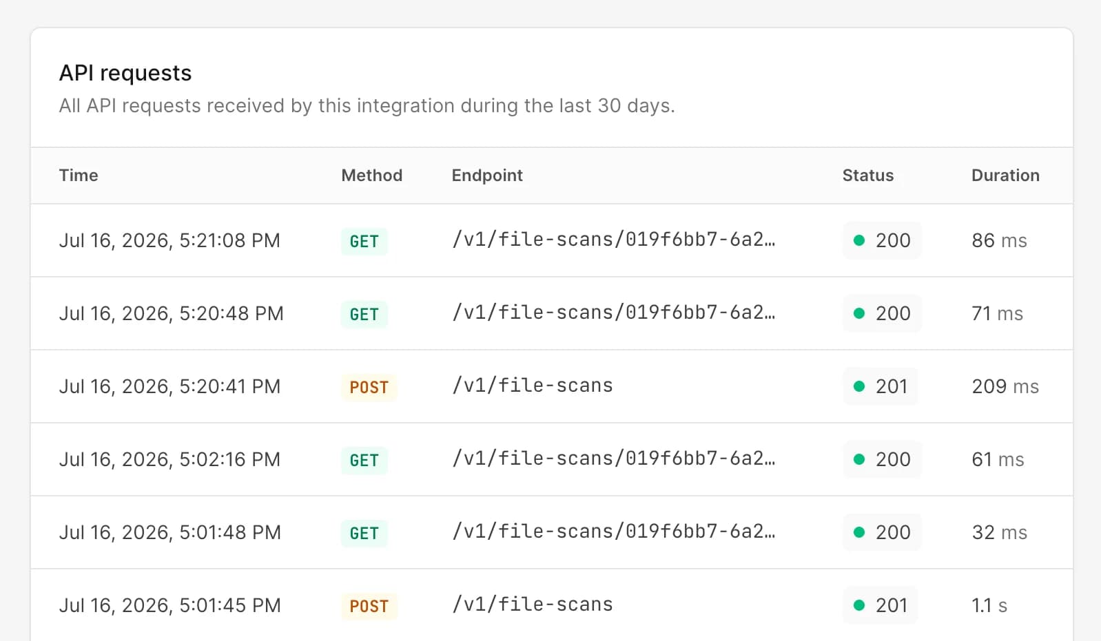 API requests table with request metadata