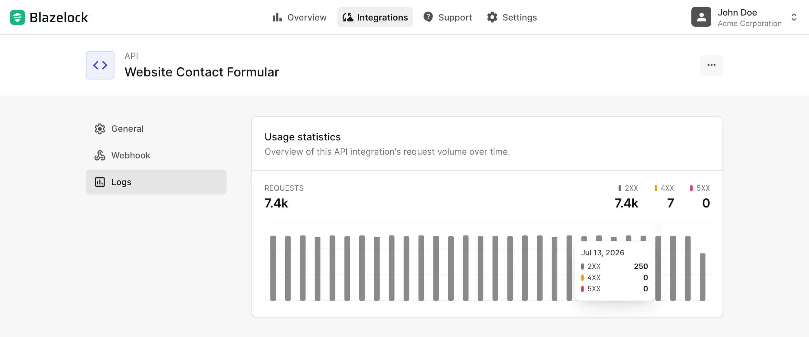 Usage statistics for API requests over the last 30 days