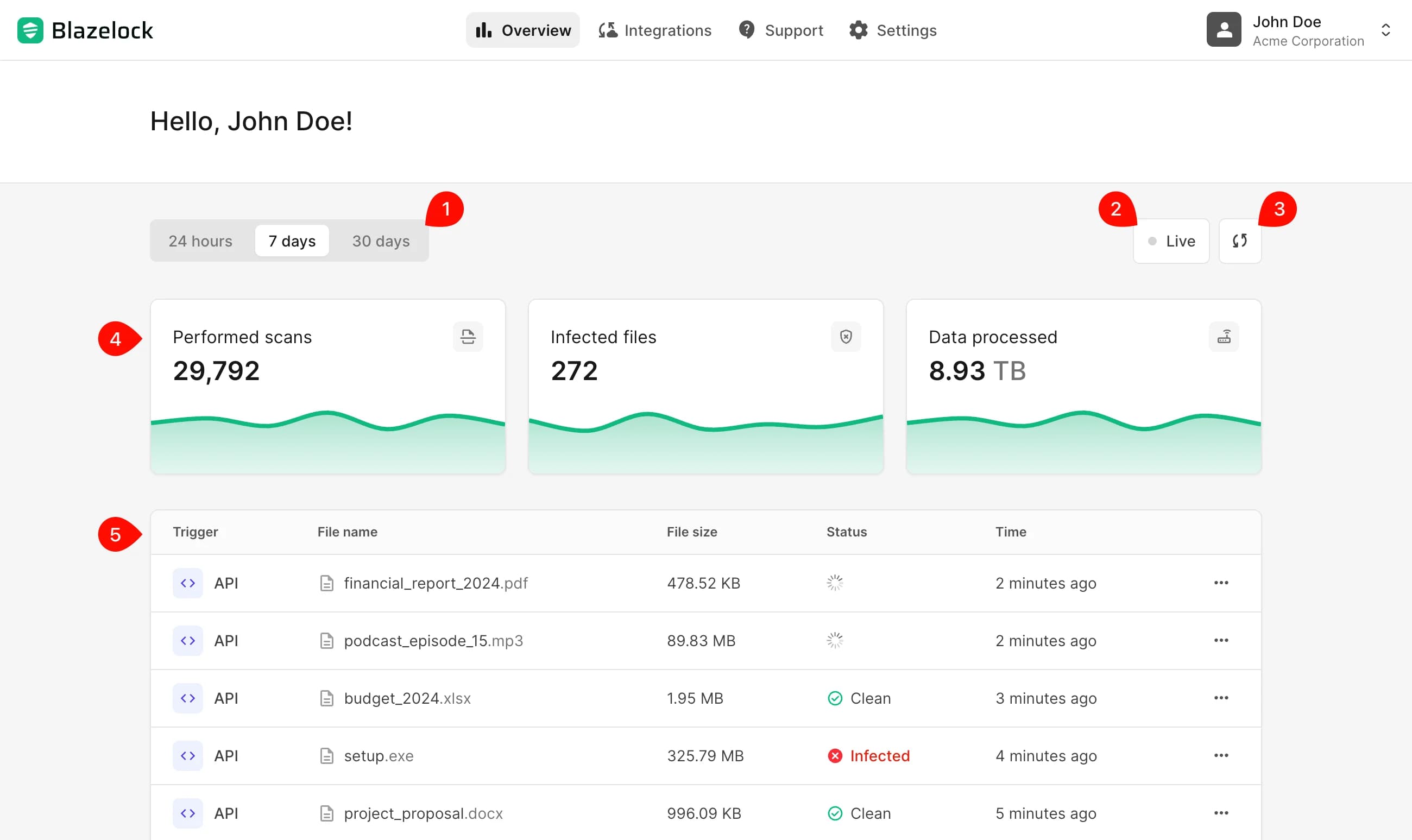 Dashboard overview with annotated key areas