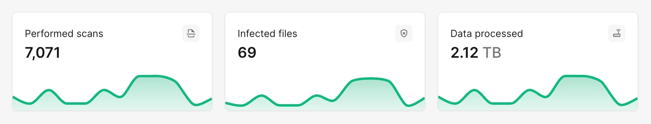 Dashboard statistics cards with trend charts