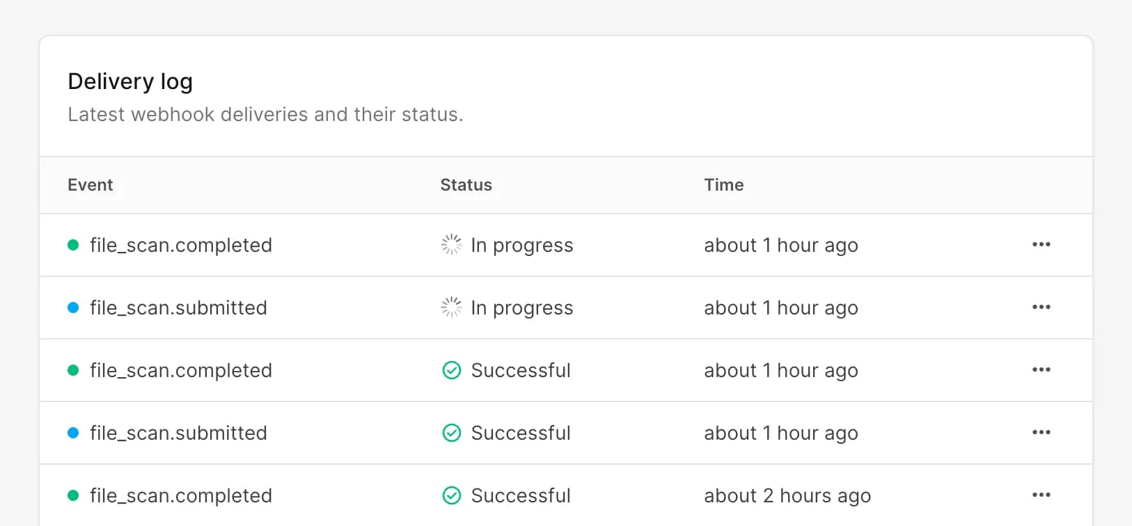 Webhook delivery log with event, status, and time